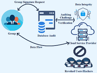 Electronics | Free Full-Text | Enhanced Cloud Storage Encryption Standard  for Security in Distributed Environments